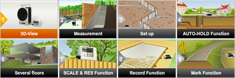 ZipLevel 25 video guide