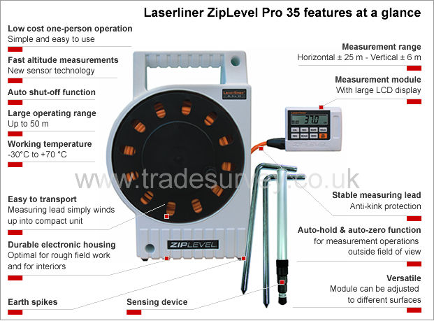 Ziplevel Pro 35 at a glance